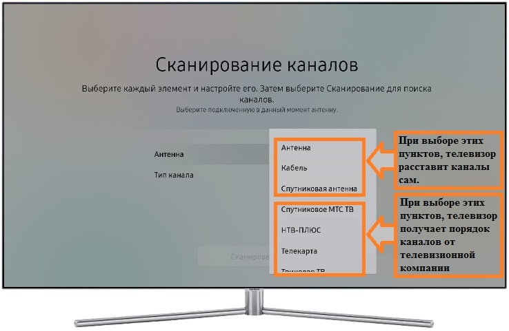 Как настроить список каналов на телевизоре Samsung